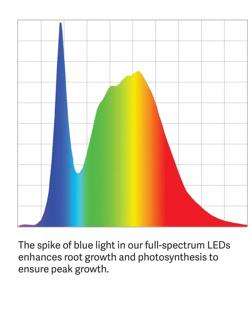 Oslo 1-Tier LED Grow Light Garden - Image 9