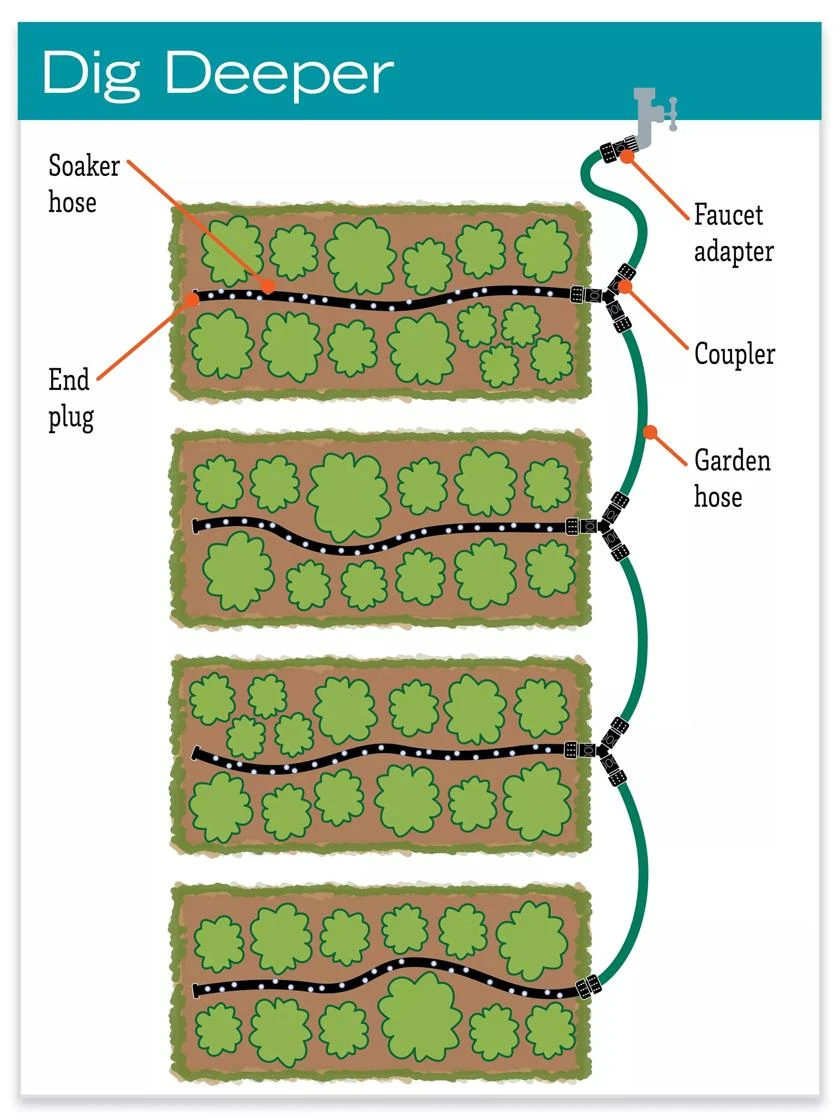 Garden Row Snip-n-Drip Soaker System - Image 4