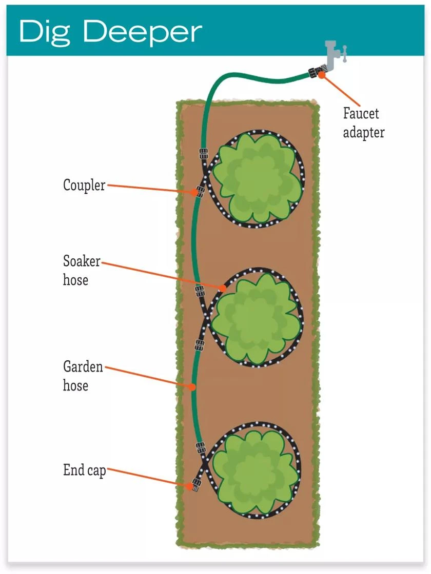 Landscape Snip-n-Drip Soaker System - Image 5